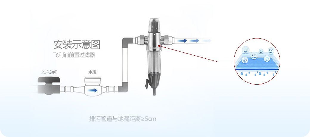 “水健康”系統(tǒng)<br>飲用水安全健康，母嬰老少更安心